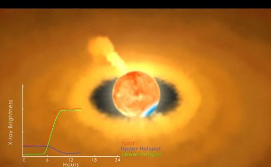 След близо век астрономи разгадават тайната на звезда, изригваща мощно в продължение на десетилетия (видео)