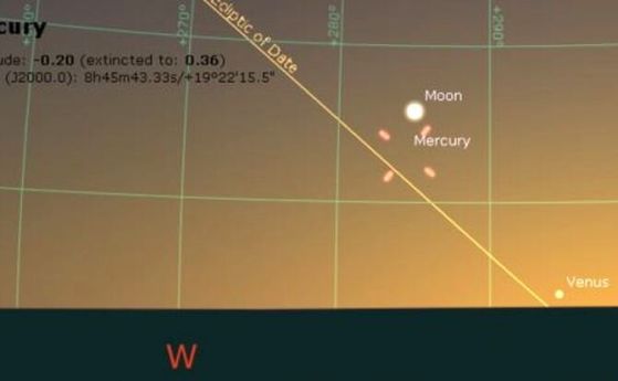 Меркурий, Венера и Луната на 8 юли.