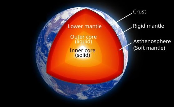 Строеж на вътрешността на Земята
