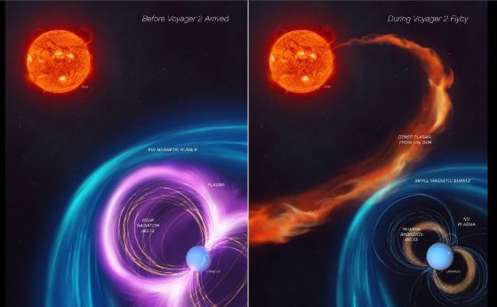 Първият панел на тази концепция на художник изобразява как се е държала магнитосферата на Уран преди прелитането на "Вояджър 2" на НАСА; вторият панел показва необичаен вид слънчево време по време на прелитането през 1986 г., което дава на учените изкриве