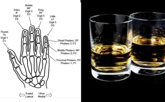 Ръка с номерирани пръсти и алкохол