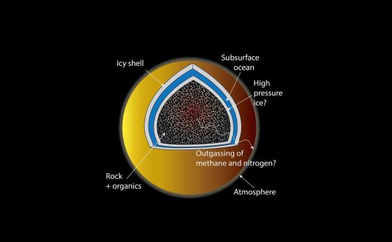 Вътрешността на Титан