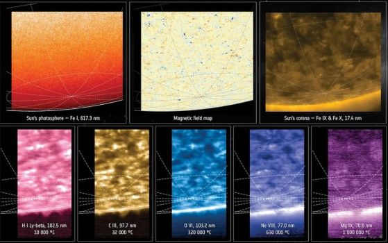 композит от изображения от Solar Orbiter на ESA, показващ различни визуализации на Слънцето