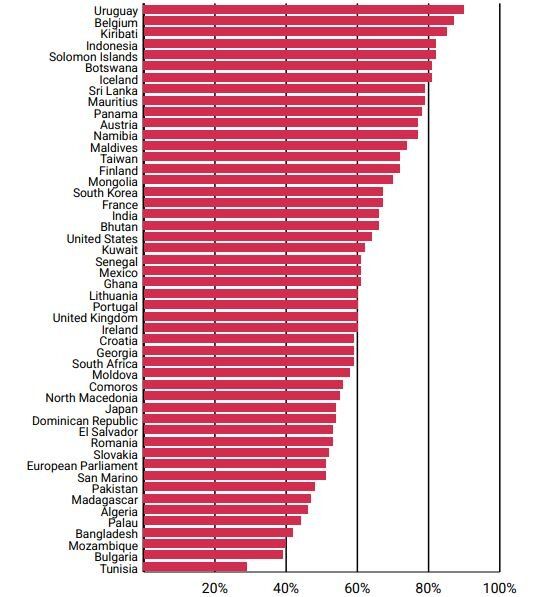 Избирателната активност