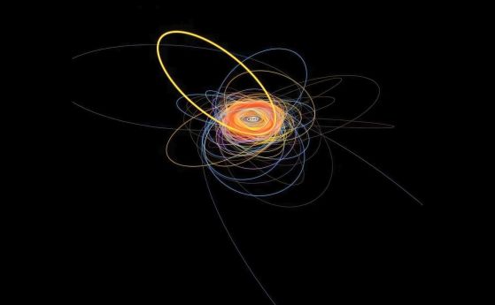 Орбитите на всички обекти, открити в рамките на изследването Outer Solar System Origins Survey