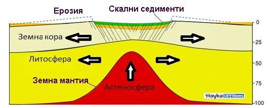 Напречно сечение на рифтова зона