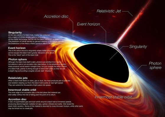 Художествено изображение на черна дупка и нейните характеристики