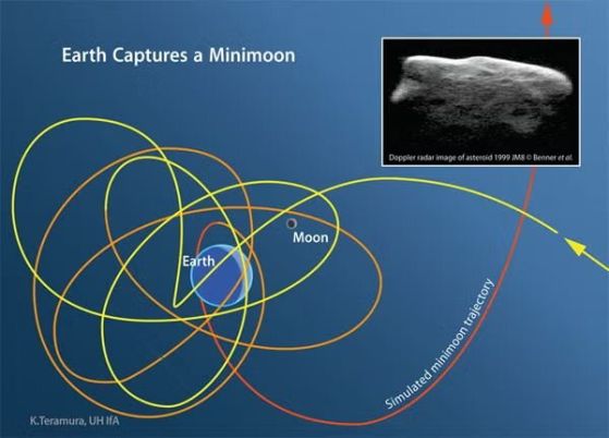 Пътят на симулирана минилуна, временно заснет от Земята. Кредит:The Atlas Project