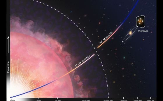 космография със закъснение във времето