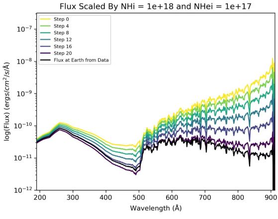 одел на облак с постоянна плътност (nH = 0.2 cm−3, T = 7000 K), използващ йонизиращи потоци от всичките пет звездни източника (две B звезди, три бели джуджета), но не и от горещия мехур
