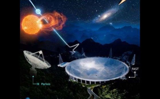 Илюстрация на бързи радиосистема.