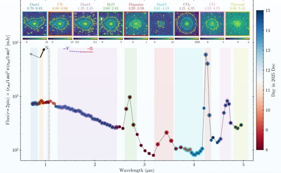 изображение на 3I/ATLAS