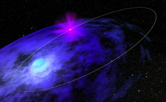 Схема на класическа Ве рентгенова двойна звезда. 