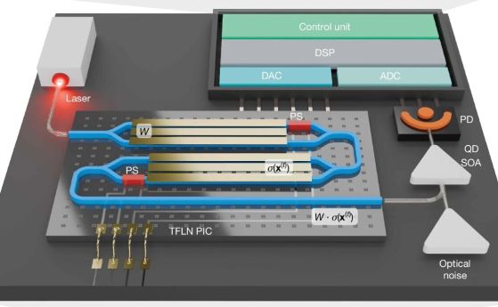 схема на компютъра