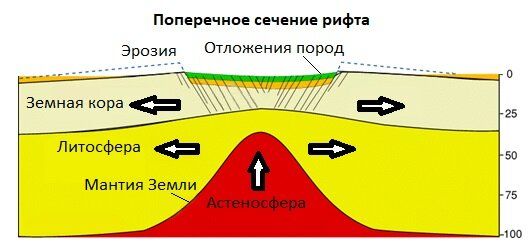 Напречно сечение на рифтова зона