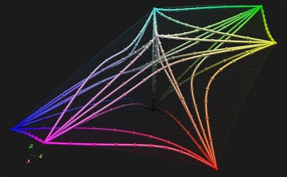 3D цветни криви