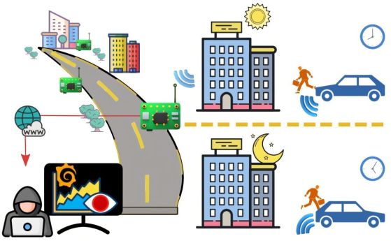 мрежа от евтини радиочестотни приемници