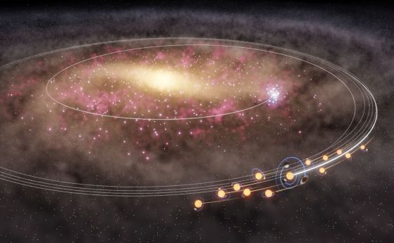 Художествено изображение на миграция на Слънцето и неговите звездни близнаци от центъра на Млечния път преди приблизително 4 до 6 милиарда години