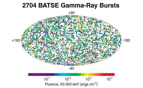 Позиции в небето на всички гама-лъчеви изблици, засечени по време на мисията BATSE 