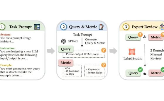 Цялостно проектираният конвейер за анотации на набора от данни StructEval. 