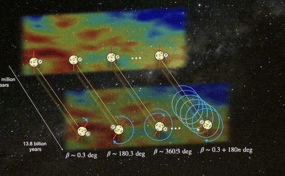 Концептуална диаграма на 180-градусовата фазова неопределеност,