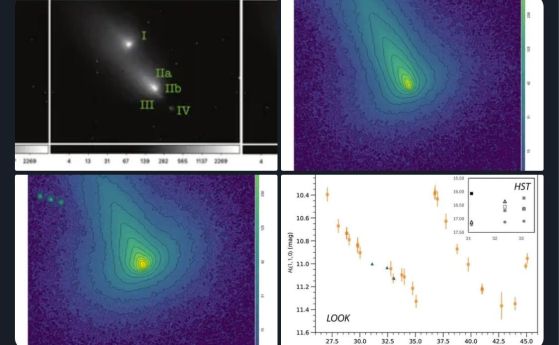 Последователна фрагментация на кометата C/2025 K1 (ATLAS) след преминаването ѝ близо до Слънцето