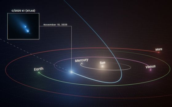 Траектория на кометата C/2025 K1 (ATLAS). Кредит: NASA, ESA, R. Crawford (STScI)
