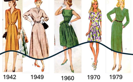 Изображение на променящите се дължини с течение на времет