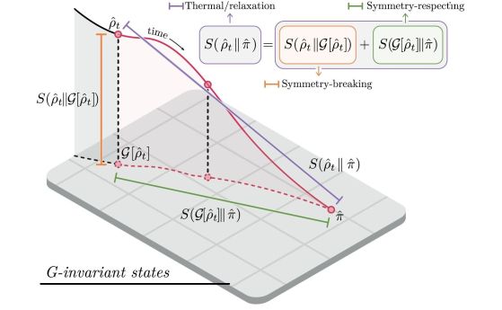 Проследяване на траекторията на система за изчерпване на ресурси. 