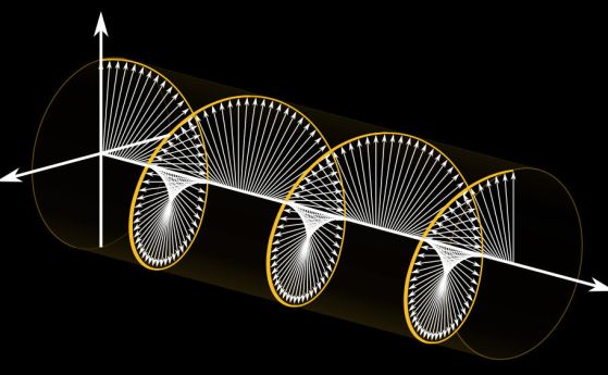 Кръгово поляризирана светлина
