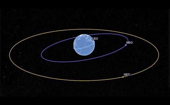 Трите етажа на околоземното пространство