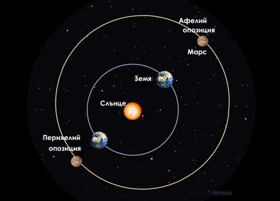 Опозиция на Марс