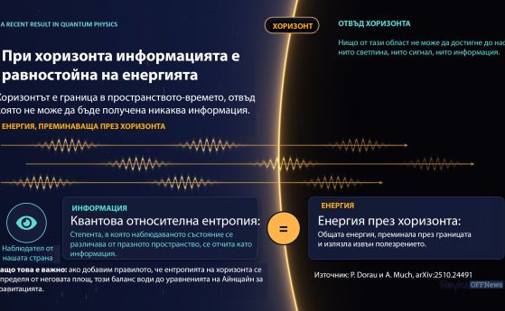 Квантовата теория на полето в изкривено пространство-време, която описва квантовата материя в гравитационен фон, често се разглежда като първа стъпка към квантовата гравитация.