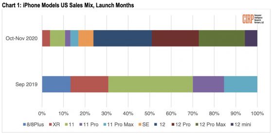 cirp-iphone-sales-chart