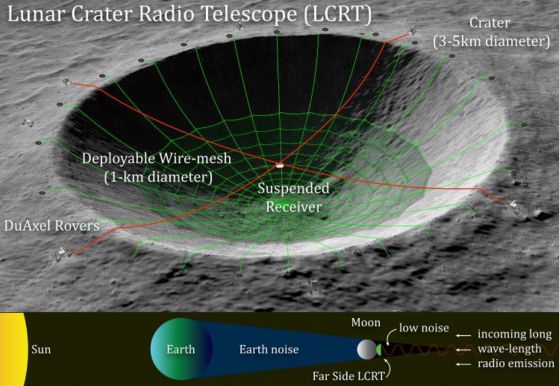 Radio telescope on the dark side of the moon