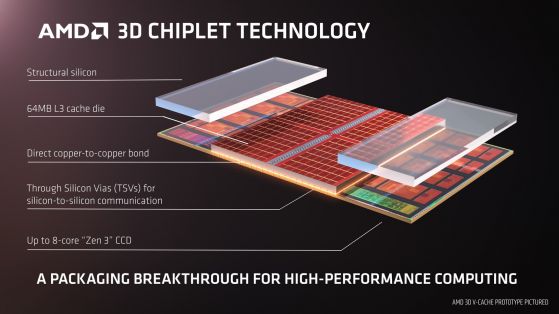AMD възнамерява да използва HBM памет в своите сървърни процесори EPYC Genoa