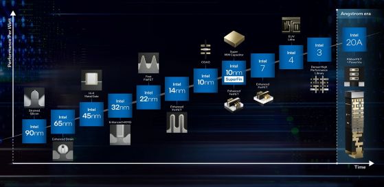 Intel с планове отвъд 3-нанометровите чипове
