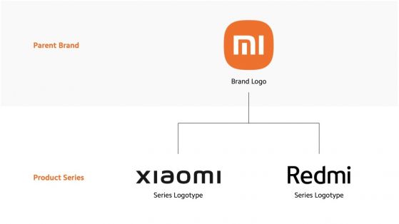 Xiaomi премахва Mi от брандирането на новите си продукти