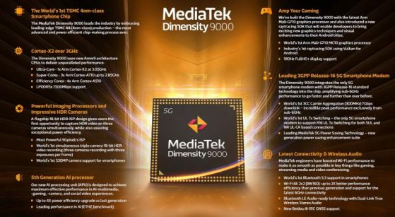 MediaTek представи Dimensity 9000 – първият в света 4nm процесор