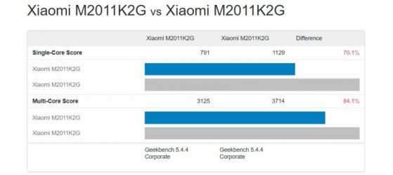 Xiaomi също е манипулирала производителността на Mi 11