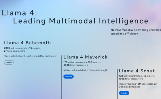 Meta обяви, че новият ѝ AI модел е по-консервативен политически, подобно на Grok