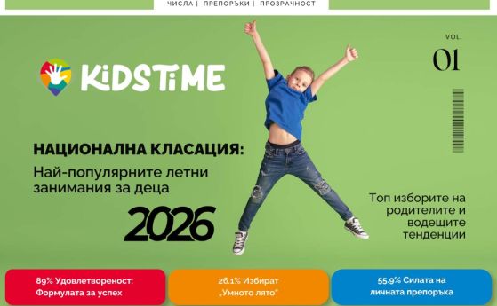 Национална класация: Кои са най-популярните извънкласни занимания за новата учебна година