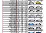 Най-продаваните коли в Европа за 2016 година 3