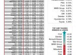 Най-продаваните коли в Европа за 2016 година 4
