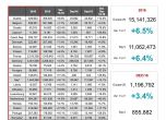 Най-продаваните коли в Европа за 2016 година 5