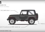 Еволюцията на Jeep от Willys до Wrangler 2018 (видео) 2