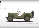 Еволюцията на Jeep от Willys до Wrangler 2018 (видео) 4