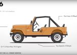 Еволюцията на Jeep от Willys до Wrangler 2018 (видео) 6
