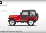 Еволюцията на Jeep от Willys до Wrangler 2018 (видео) 8