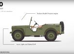 Еволюцията на Jeep от Willys до Wrangler 2018 (видео) 9